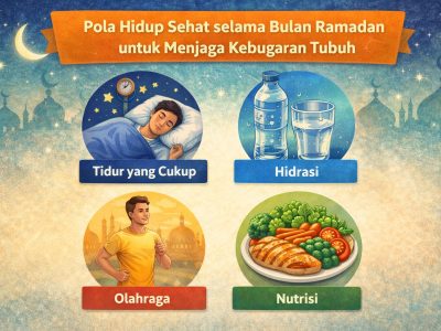 Pola hidup sehat selama bulan Ramadan untuk menjaga kebugaran tubuh/Ilustrasi: Indoragamnewscom