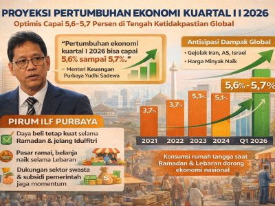 Pemerintah memproyeksikan pertumbuhan ekonomi kuartal I 2026 mampu mencapai kisaran 5,6 hingga 5,7 persen di tengah meningkatnya ketidakpastian global/Ilustrasi: Indoragamnewscom