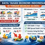 Menkeu Purbaya bantah rupiah hancur akibat perang Timur Tengah. Depresiasi hanya 0,3% dan investor asing masih masuk ke SRBI dan saham RI/Ilustrasi: Indoragamnewscom
