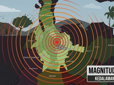 Gempa susulan magnitudo 4,1 guncang Kabupaten Sigi, Sulawesi Tengah, Minggu (21/6). BMKG catat 1.163 gempa susulan pascagempa M6,7, imbau warga waspada/Ilustrasi: Indoragamnewscom